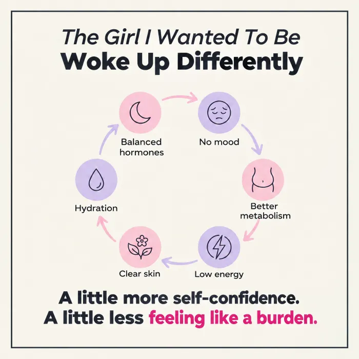 An illustrated cycle of small figures under the line: the girl I wanted to be woke up differently.